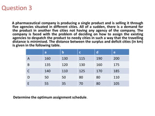 Question 3
A pharmaceutical company is producing a single product and is selling it through
five agencies situated in different cities. All of a sudden, there is a demand for
the product in another five cities not having any agency of the company. The
company is faced with the problem of deciding on how to assign the existing
agencies to despatch the product to needy cities in such a way that the travelling
distance is minimised. The distance between the surplus and deficit cities (in km)
is given in the following table.
a b c d e
A 160 130 115 190 200
B 135 120 130 160 175
C 140 110 125 170 185
D 50 50 80 80 110
E 55 35 70 80 105
Determine the optimum assignment schedule.
 