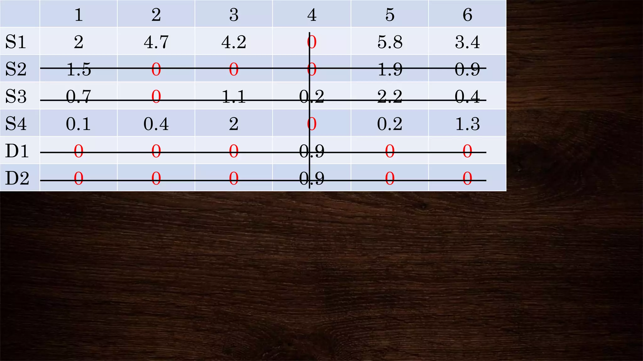 Assignment model problems | PPTX