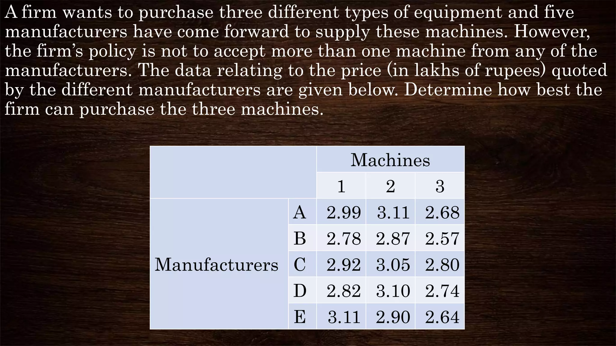 Assignment model problems | PPTX