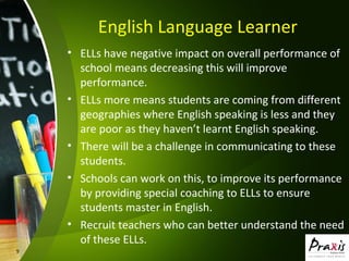 9
English Language Learner
• ELLs have negative impact on overall performance of
school means decreasing this will improve
performance.
• ELLs more means students are coming from different
geographies where English speaking is less and they
are poor as they haven’t learnt English speaking.
• There will be a challenge in communicating to these
students.
• Schools can work on this, to improve its performance
by providing special coaching to ELLs to ensure
students master in English.
• Recruit teachers who can better understand the need
of these ELLs.
 