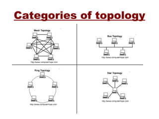 Categories of topology 