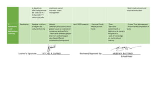 to be ableto
effectively manage
the stresses of a
fast-paced 21st-
century society.
emotional, social
and even stress
management
-Watch motivational and
inspirational videos
7.
Globalizatio
n and
Multicultura
l Literacy
Developing Develop a culture
of respect for
cultural diversity
Attends
seminars/discussions about
global issues to understand
consensus and conflicts.
- Work with different people
(learners and colleagues
who have different
orientations/background
April 2022 onwards - Personal Funds
-MOOE/School
Funds
-Time
- Personal
commitment or
dedication to sustain
the practice
-Lack of knowledge
on multicultural
literacy
- Proper Time Management
- Prioritizethe completion of
tasks
Learner’s Signature:_____RITCHEL A. LAPINID________ Reviewed/Approved by: _________MILBEN H. BASTISMO_______
School Head
 