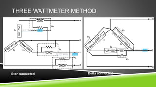 THREE WATTMETER METHOD
Star connected Delta connected
 