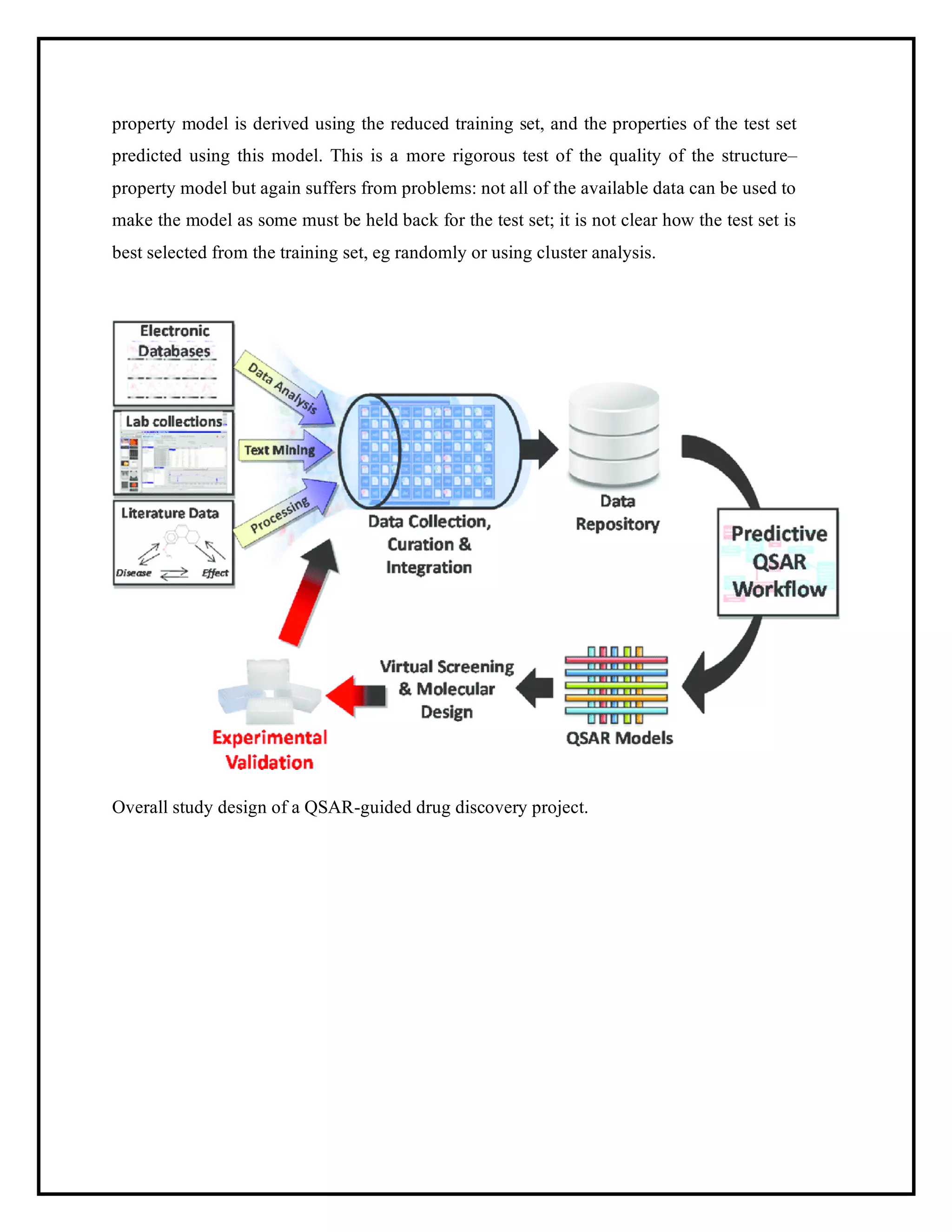 property model is derived using the reduced training set, and the properties of the test set
predicted using this model. This is a more rigorous test of the quality of the structure–
property model but again suffers from problems: not all of the available data can be used to
make the model as some must be held back for the test set; it is not clear how the test set is
best selected from the training set, eg randomly or using cluster analysis.
Overall study design of a QSAR-guided drug discovery project.
 