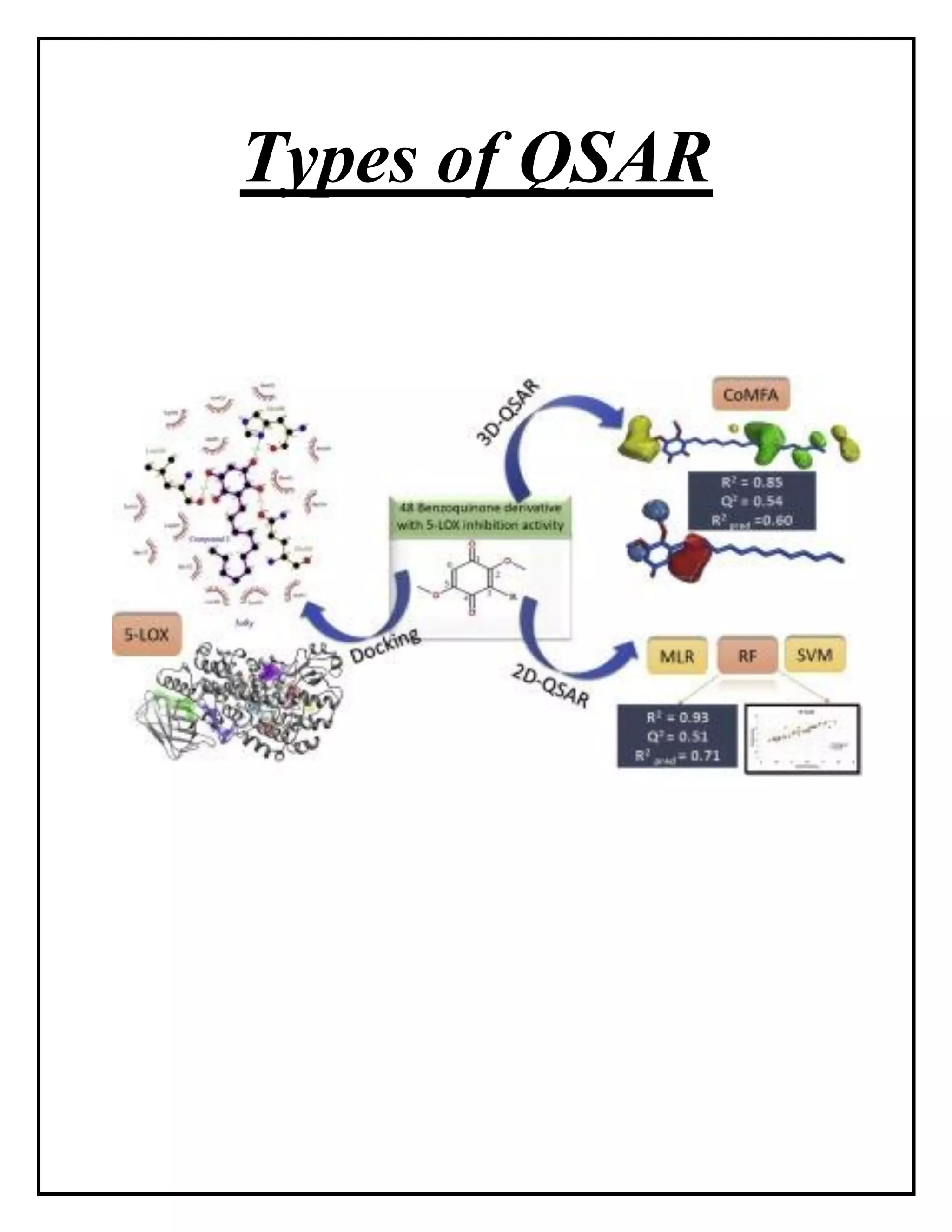Types of QSAR
 