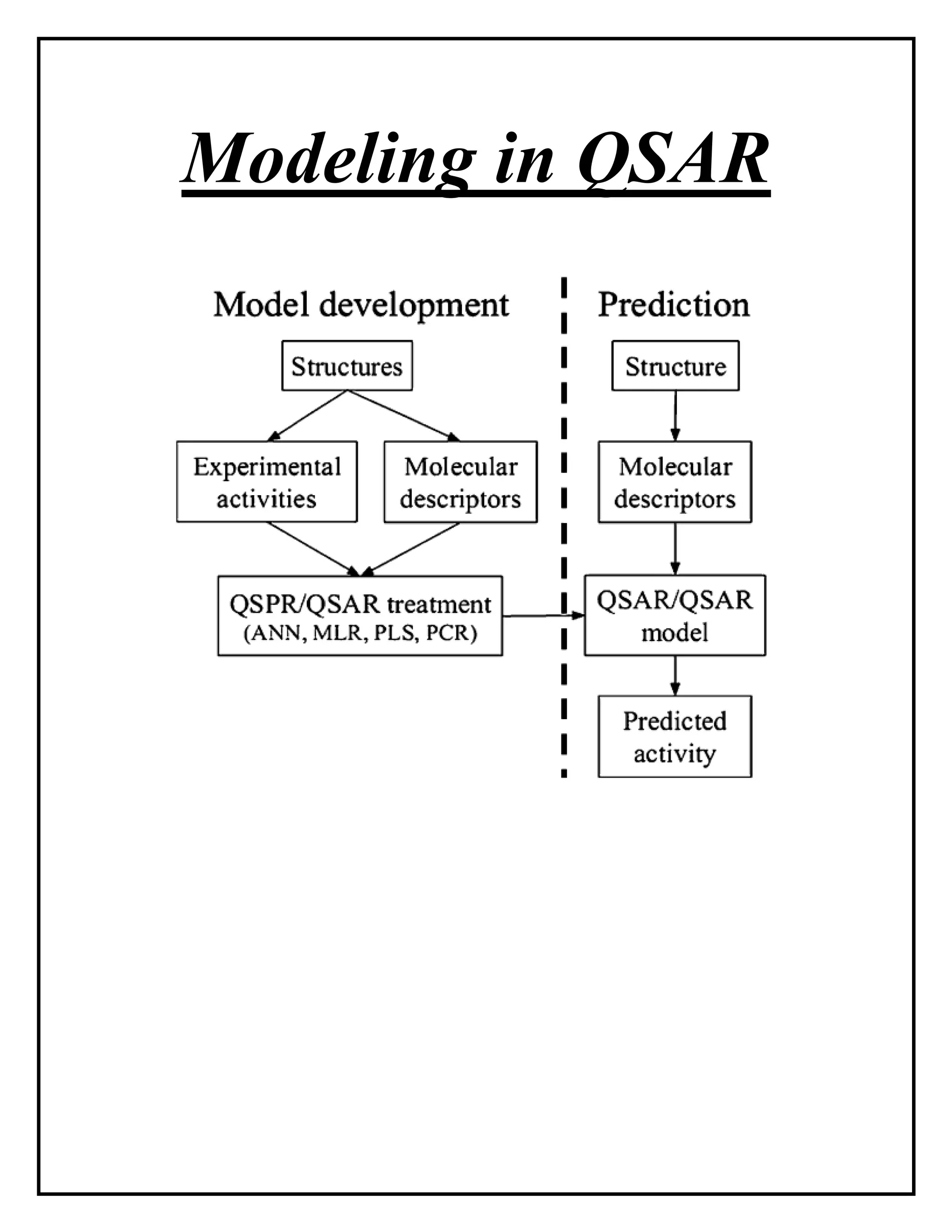 Modeling in QSAR
 
