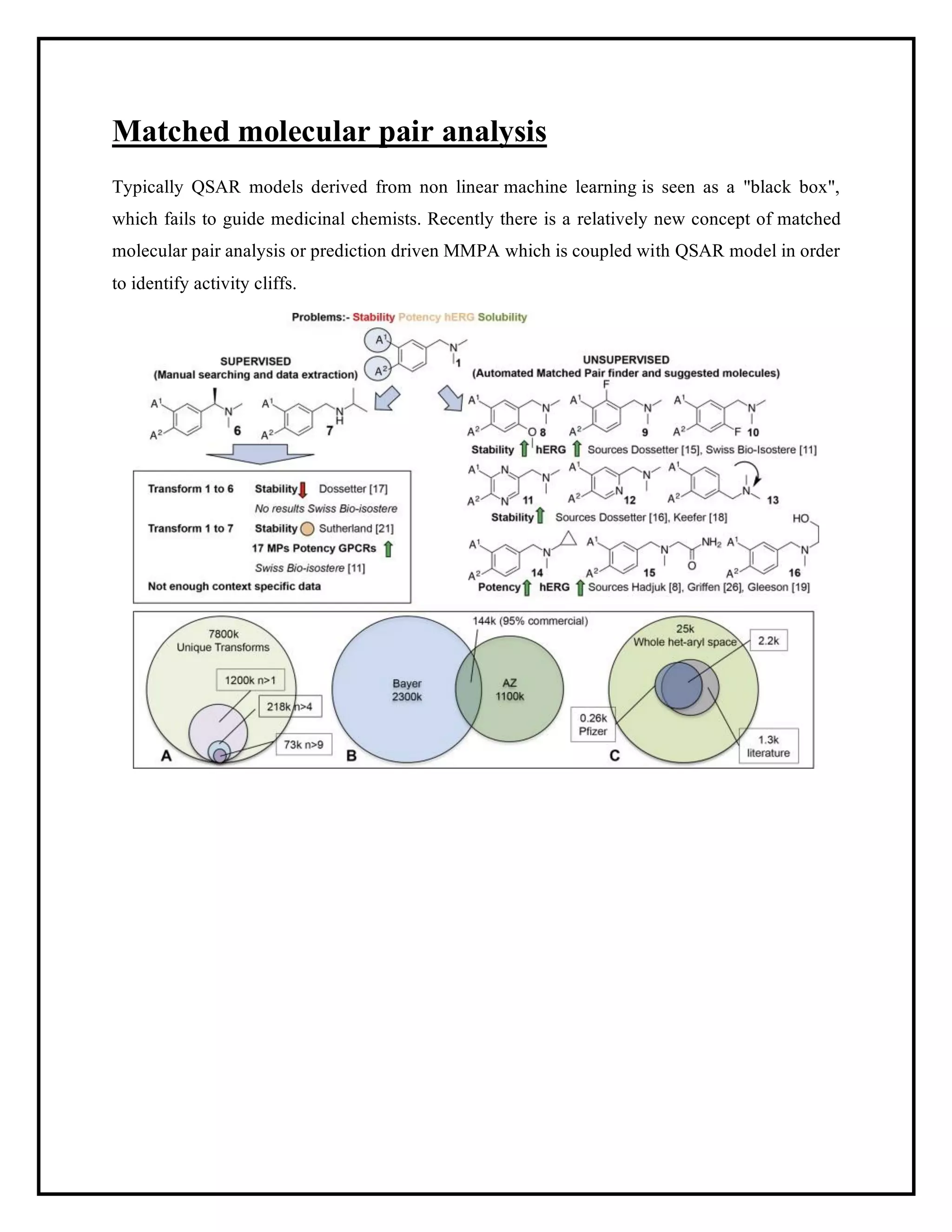 Matched molecular pair analysis
Typically QSAR models derived from non linear machine learning is seen as a "black box",
which fails to guide medicinal chemists. Recently there is a relatively new concept of matched
molecular pair analysis or prediction driven MMPA which is coupled with QSAR model in order
to identify activity cliffs.
 