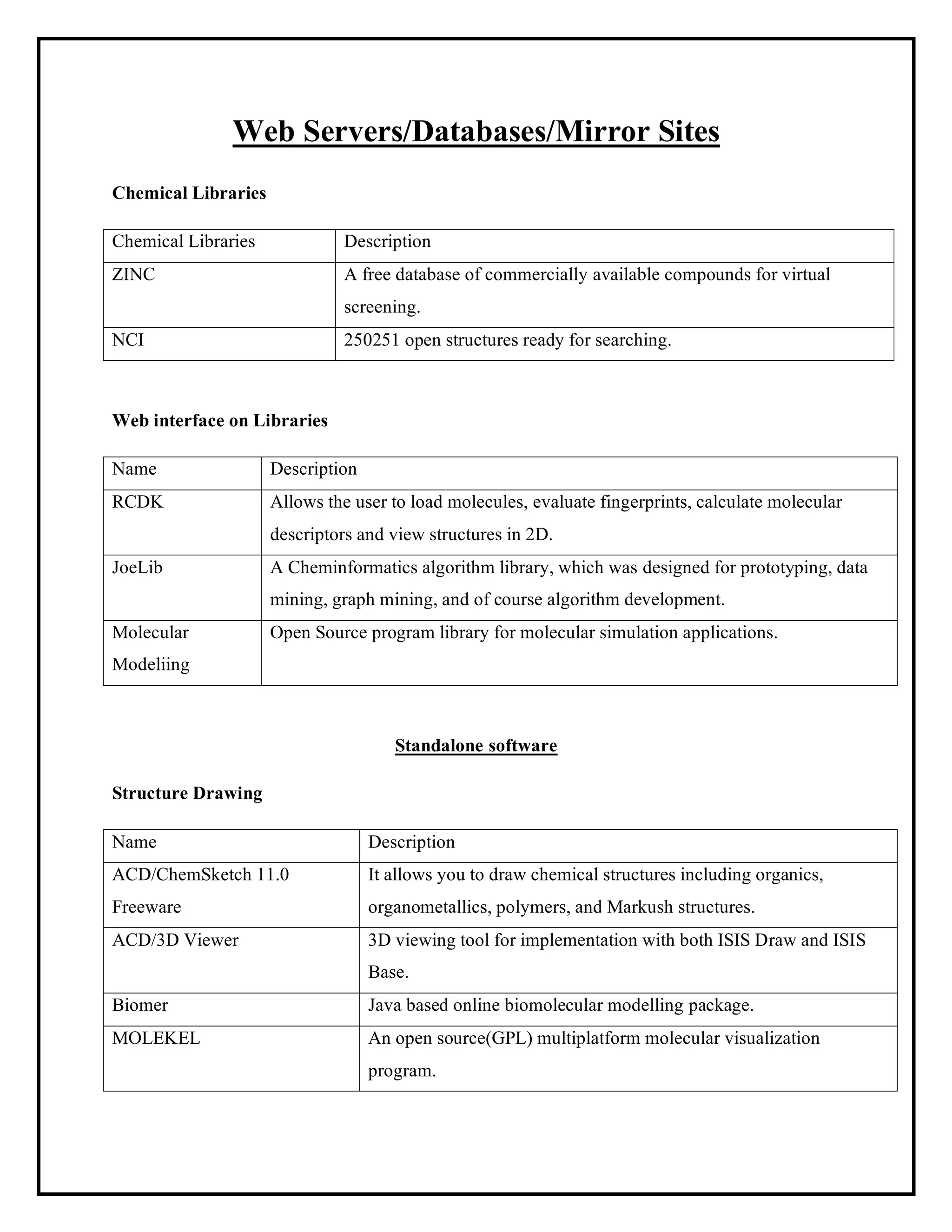 Web Servers/Databases/Mirror Sites
Chemical Libraries
Chemical Libraries Description
ZINC A free database of commercially available compounds for virtual
screening.
NCI 250251 open structures ready for searching.
Web interface on Libraries
Name Description
RCDK Allows the user to load molecules, evaluate fingerprints, calculate molecular
descriptors and view structures in 2D.
JoeLib A Cheminformatics algorithm library, which was designed for prototyping, data
mining, graph mining, and of course algorithm development.
Molecular
Modeliing
Open Source program library for molecular simulation applications.
Standalone software
Structure Drawing
Name Description
ACD/ChemSketch 11.0
Freeware
It allows you to draw chemical structures including organics,
organometallics, polymers, and Markush structures.
ACD/3D Viewer 3D viewing tool for implementation with both ISIS Draw and ISIS
Base.
Biomer Java based online biomolecular modelling package.
MOLEKEL An open source(GPL) multiplatform molecular visualization
program.
 