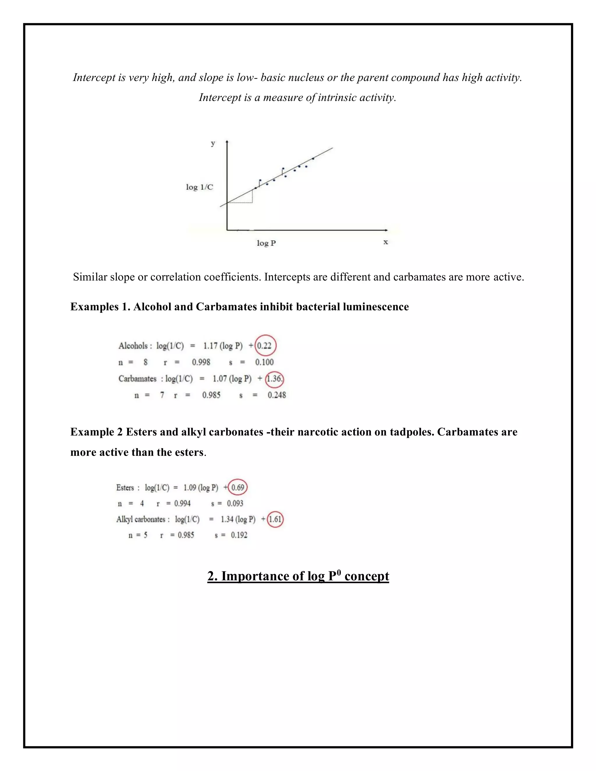 Intercept is very high, and slope is low- basic nucleus or the parent compound has high activity.
Intercept is a measure of intrinsic activity.
Similar slope or correlation coefficients. Intercepts are different and carbamates are more active.
Examples 1. Alcohol and Carbamates inhibit bacterial luminescence
Example 2 Esters and alkyl carbonates -their narcotic action on tadpoles. Carbamates are
more active than the esters.
2. Importance of log P0
concept
 