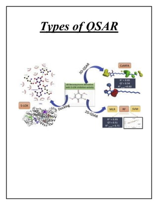 Types of QSAR
 