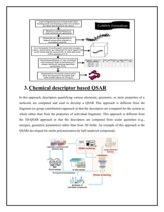 3.Chemical descriptor based QSAR
In this approach, descriptors quantifying various electronic, geometric, or steric properties of a
molecule are computed and used to develop a QSAR. This approach is different from the
fragment (or group contribution) approach in that the descriptors are computed for the system as
whole rather than from the properties of individual fragments. This approach is different from
the 3D-QSAR approach in that the descriptors are computed from scalar quantities (e.g.,
energies, geometric parameters) rather than from 3D fields. An example of this approach is the
QSARs developed for olefin polymerization by half sandwich compounds.
 
