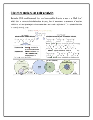 Matched molecular pair analysis
Typically QSAR models derived from non linear machine learning is seen as a "black box",
which fails to guide medicinal chemists. Recently there is a relatively new concept of matched
molecular pair analysis or prediction driven MMPA which is coupled with QSAR model in order
to identify activity cliffs.
 