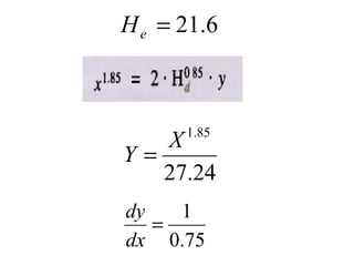 6.21=eH
24.27
85.1
X
Y =
75.0
1
=
dx
dy
 