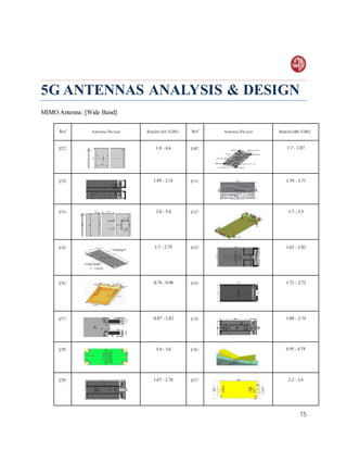 Assignment Of 5G Antenna Design Technique | PDF
