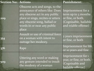 Uttering Criminal Code Assignment of basket course | PPTX