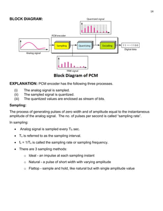 Communication Engineering | PDF