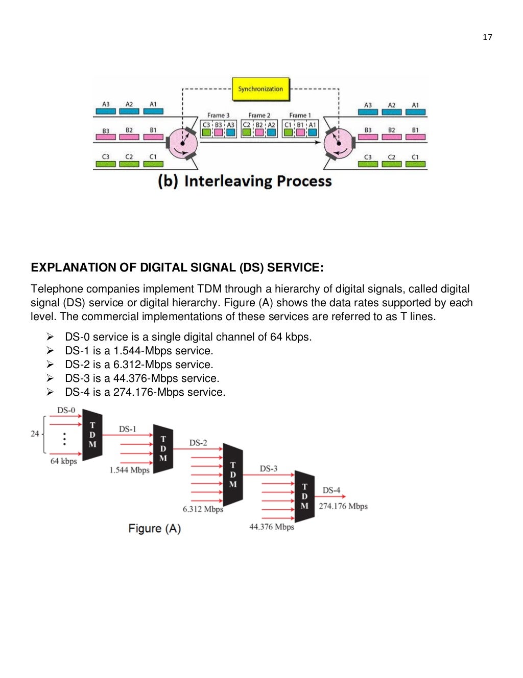 Communication Engineering Communication Engineering