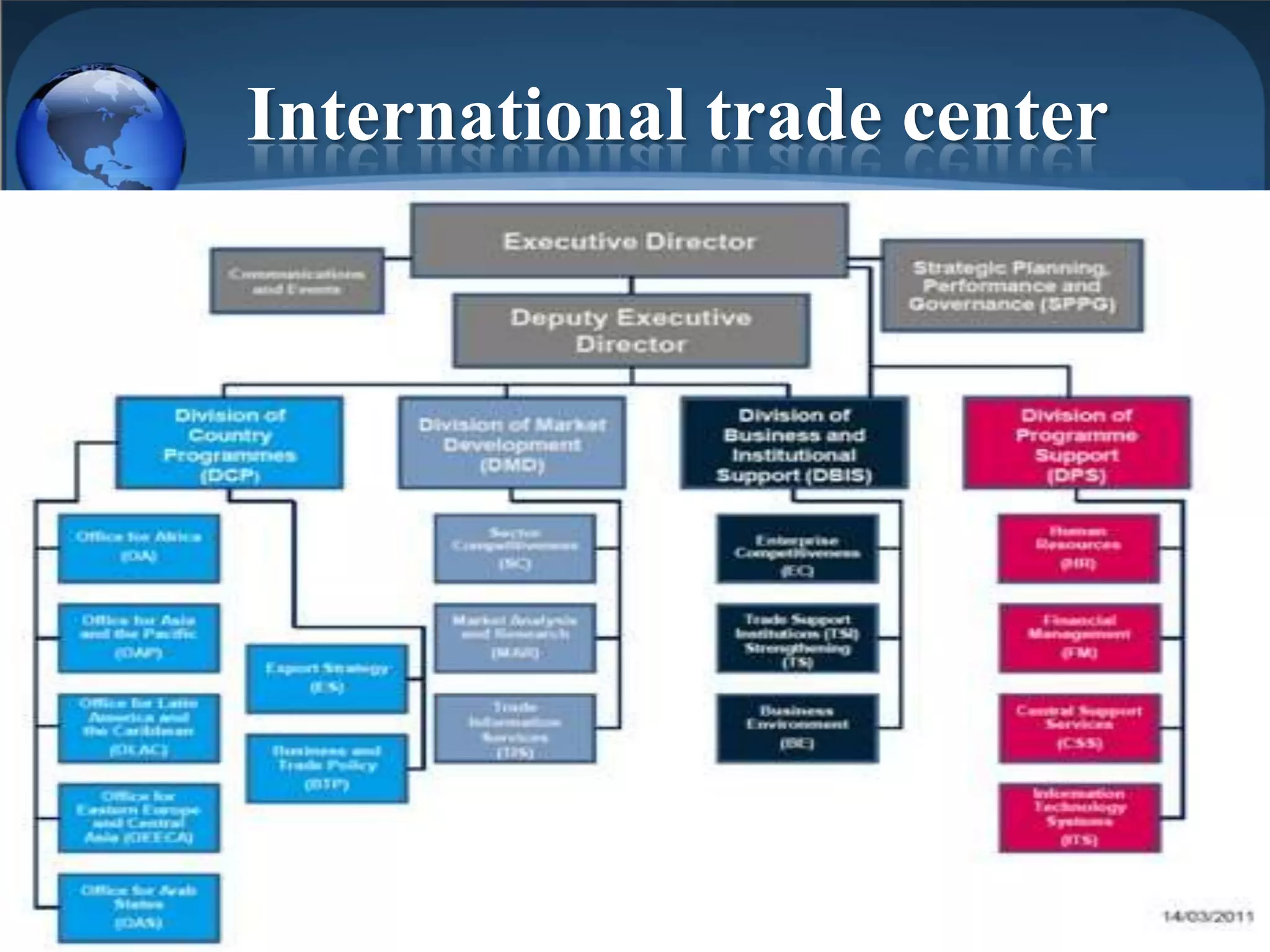 International trade center
 