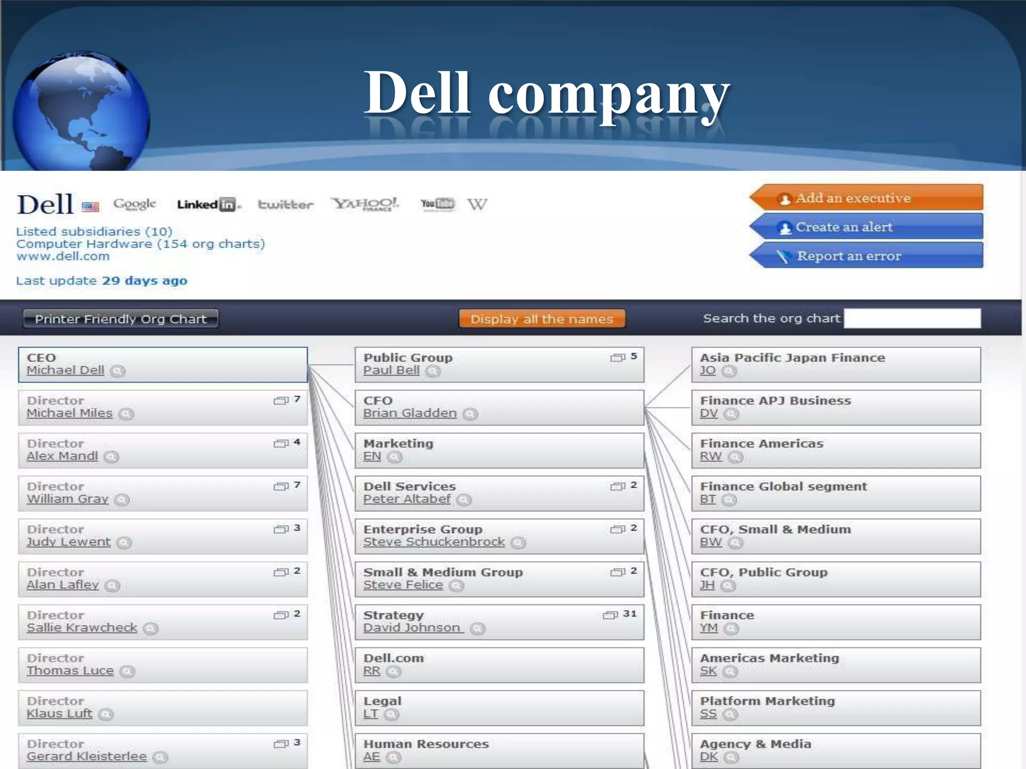 Dell company
 