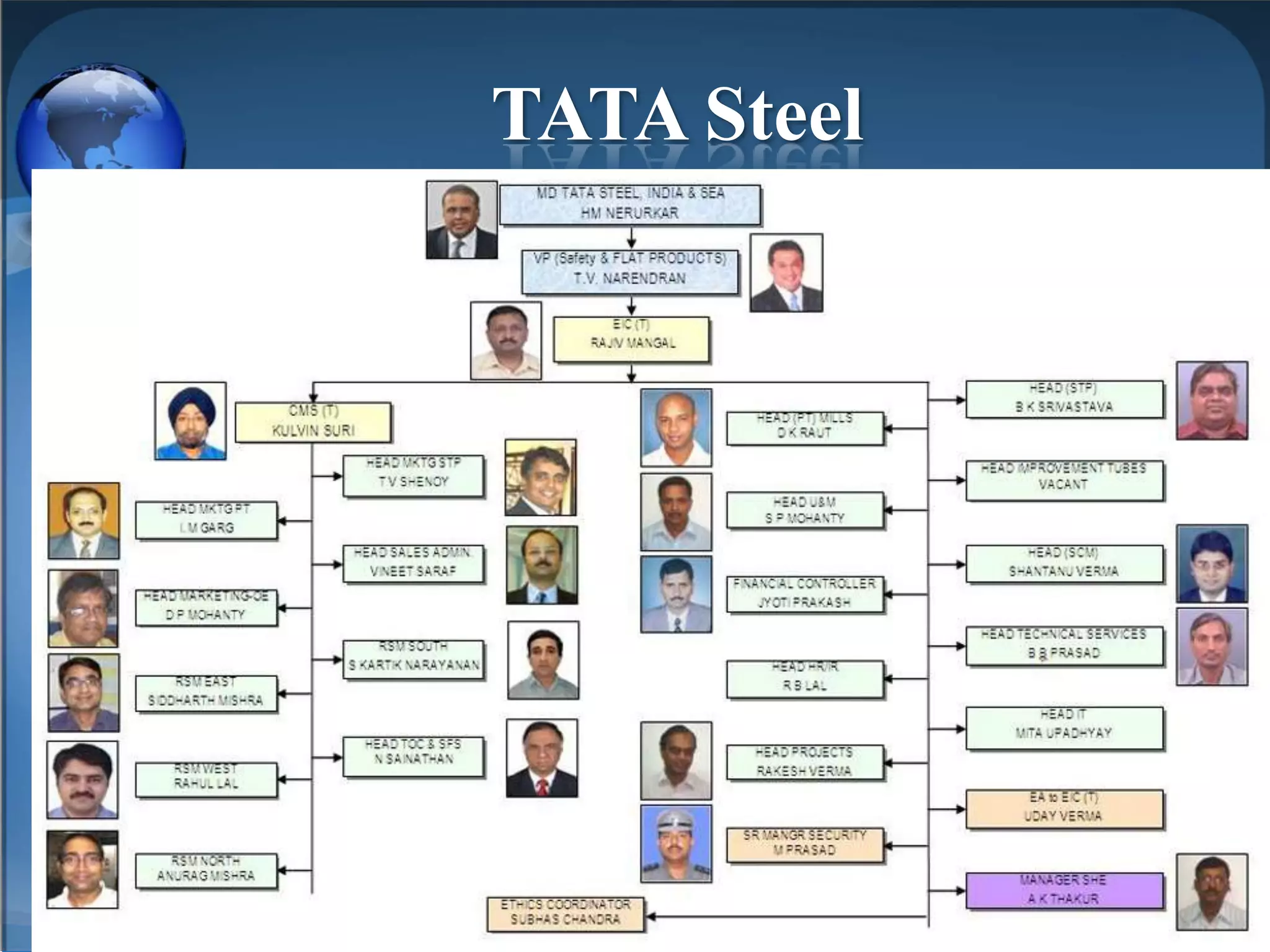 TATA Steel
 