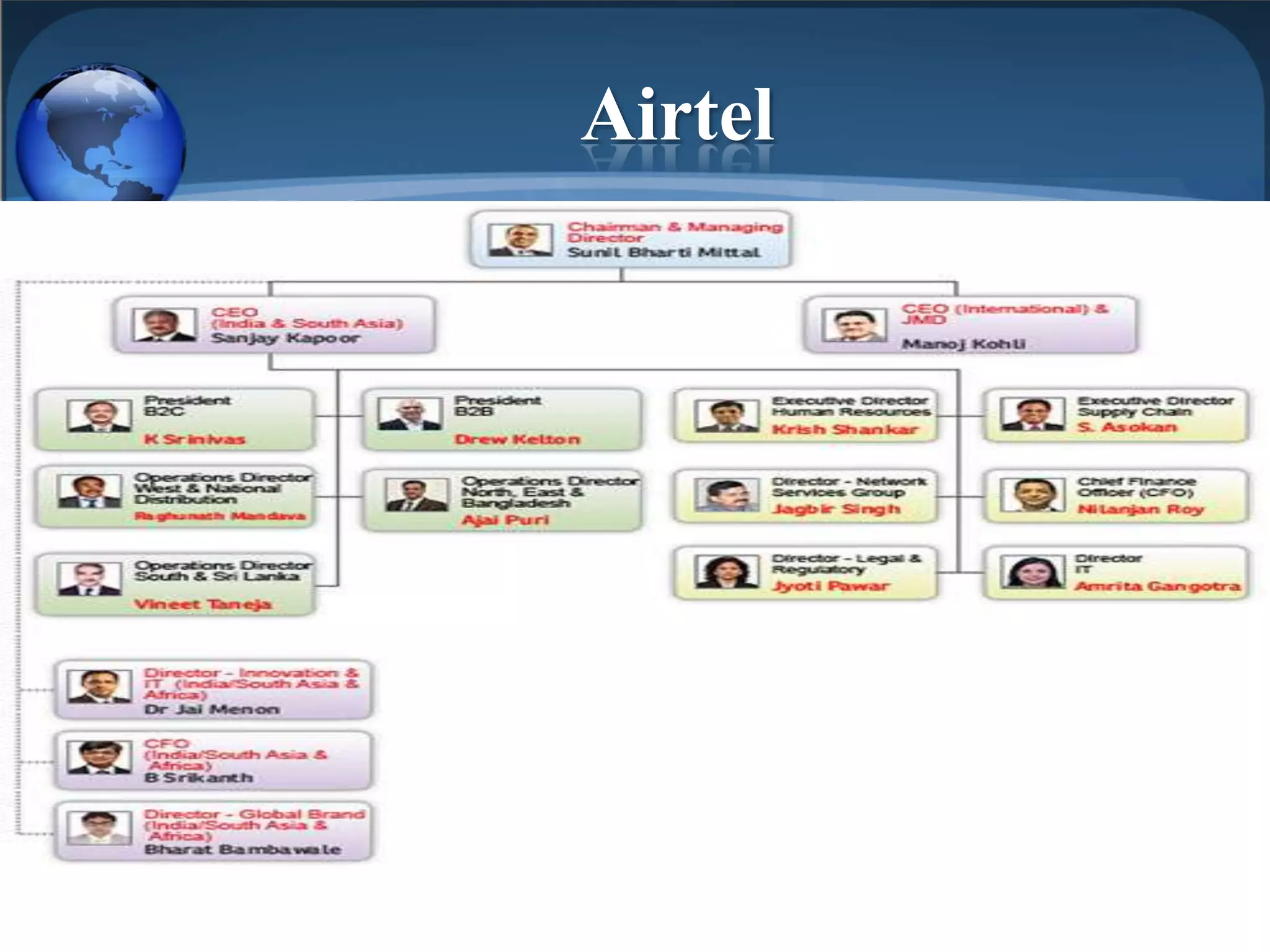 Airtel
 