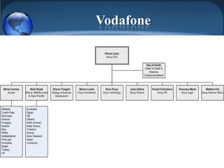 Vodafone
 