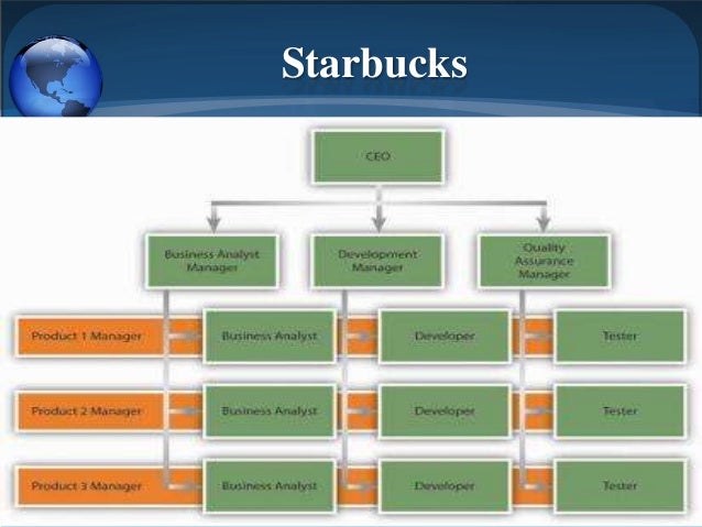 starbucks organizational structure chart