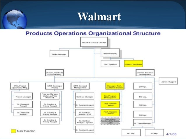 Walmart Corporate Structure Chart