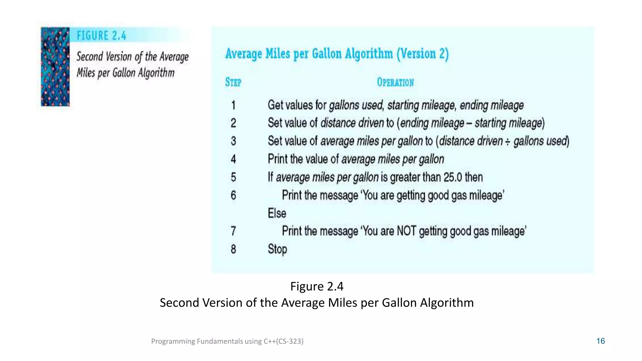 Figure 2.4
Second Version of the Average Miles per Gallon Algorithm
Programming Fundamentals using C++(CS-323)

16

 
