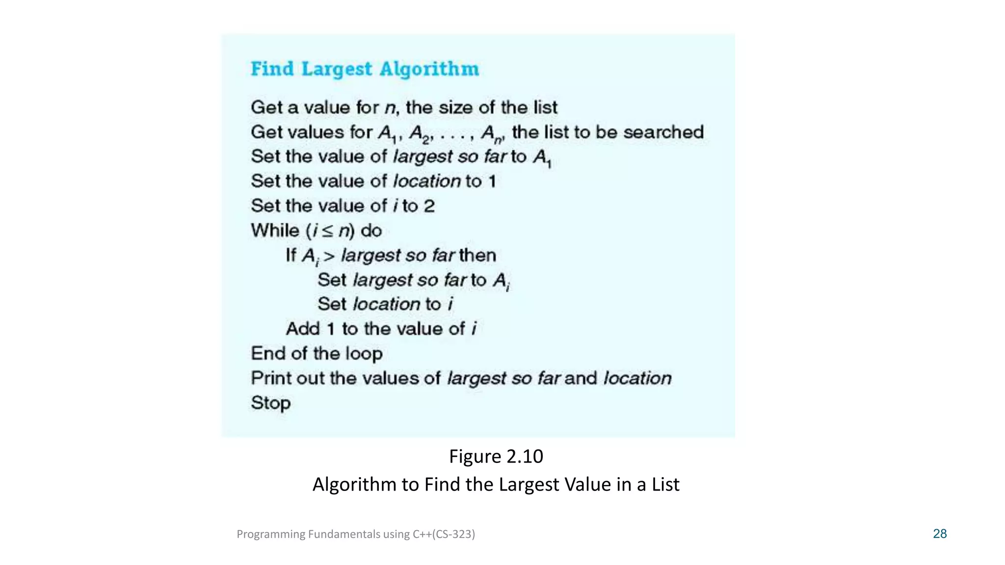 Figure 2.10
Algorithm to Find the Largest Value in a List
Programming Fundamentals using C++(CS-323)

28

 