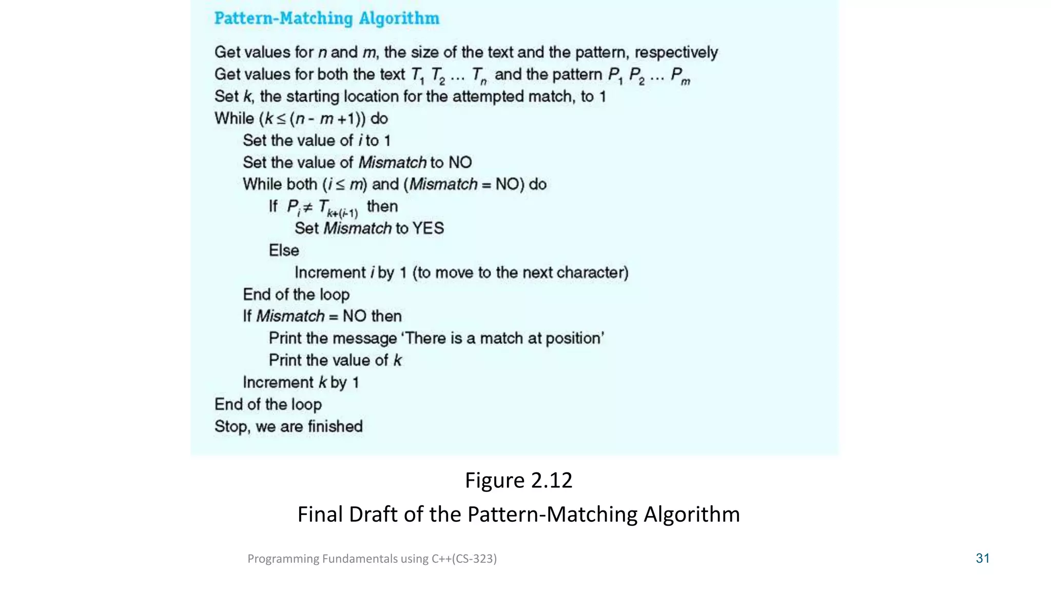 Figure 2.12
Final Draft of the Pattern-Matching Algorithm
Programming Fundamentals using C++(CS-323)

31

 