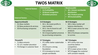Internal factors
External factors
STRENGHT(S)
 S1:Profitability
 S2:Brand recognition
 S3:Global presence
Weakness(W)
 W1: Uneven worldwide
distribution
 W2: Product pricing
 W3:Sustainability
Opportunities(O)
• O1:New markets
• O2:New products & services
• O3:Purchasing companies
S-O Strategies
• SO.1. Re-invest profits in
new markets
• SO.2. Use its brand to sell
new products
• SO.3.Expand global presence
by purchasing companies.
W-O Strategies
• WO.1.New market will
balance distribution
• WO.2.Lower prices for new
products
• WO.3.Purshases companies
to survive.
Threats(T)
• T1:New entrants
• T2: U.S. market saturation
• T3:Change in customer favor
S-T Strategies
• ST.1.Offer better stakeholder
value
• ST.2.Ensure a strong
foundation
• ST.3.Introduce to more
people worldwide.
W-T Strategies
• WT.1.Entry into new
countries before
competition.
• WT.2.Lower prices in Asia
• WT.3.Engage the customer
with constant rewards
TWOS MATRIX
 