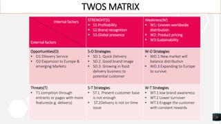 23
TWOS MATRIX
Internal factors
External factors
STRENGHT(S)
 S1:Profitability
 S2:Brand recognition
 S3:Global presence
Weakness(W)
 W1: Uneven worldwide
distribution
 W2: Product pricing
 W3:Sustainability
Opportunities(O)
• O1:Dilevery Service
• O2:Expansion to Europe &
emerging Markets
S-O Strategies
• SO.1. Quick Delivery
• SO.2. Good brand image
• SO.3. Growing in food
delivery business to
potential customer
W-O Strategies
• WO.1.New market will
balance distribution
• WO.3.Expanding to Europe
to survive.
Threats(T)
• T1:compition through
entrants or pages with more
features(e.g. delivery)
S-T Strategies
• ST.1. Present customer base
is not enough
• ST.2Delivery is not on time
issue
W-T Strategies
• WT.1.low brand awareness
• WT.2.Lower turnover
• WT.3.Engage the customer
with constant rewards
 