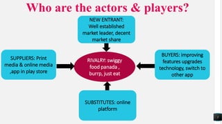 Who are the actors & players?
5
NEW ENTRANT:
Well established
market leader, decent
market share
SUPPLIERS: Print
media & online media
,app in play store
SUBSTITUTES: online
platform
BUYERS: improving
features upgrades
technology, switch to
other app
RIVALRY: swiggy
food panada ,
burrp, just eat
 
