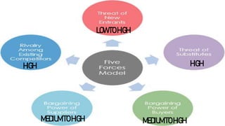 LOWTOHIGH
HIGH
MEDIUMTOHIGH
HIGH
MEDIUMTOHIGH
 