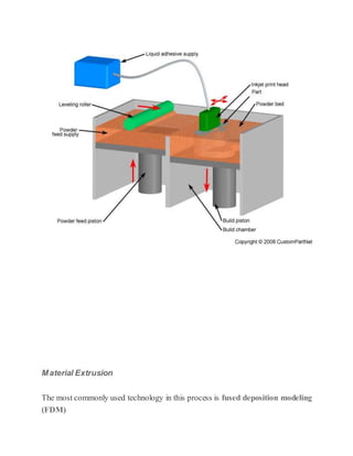 Material Extrusion
The most commonly used technology in this process is fused deposition modeling
(FDM)
 
