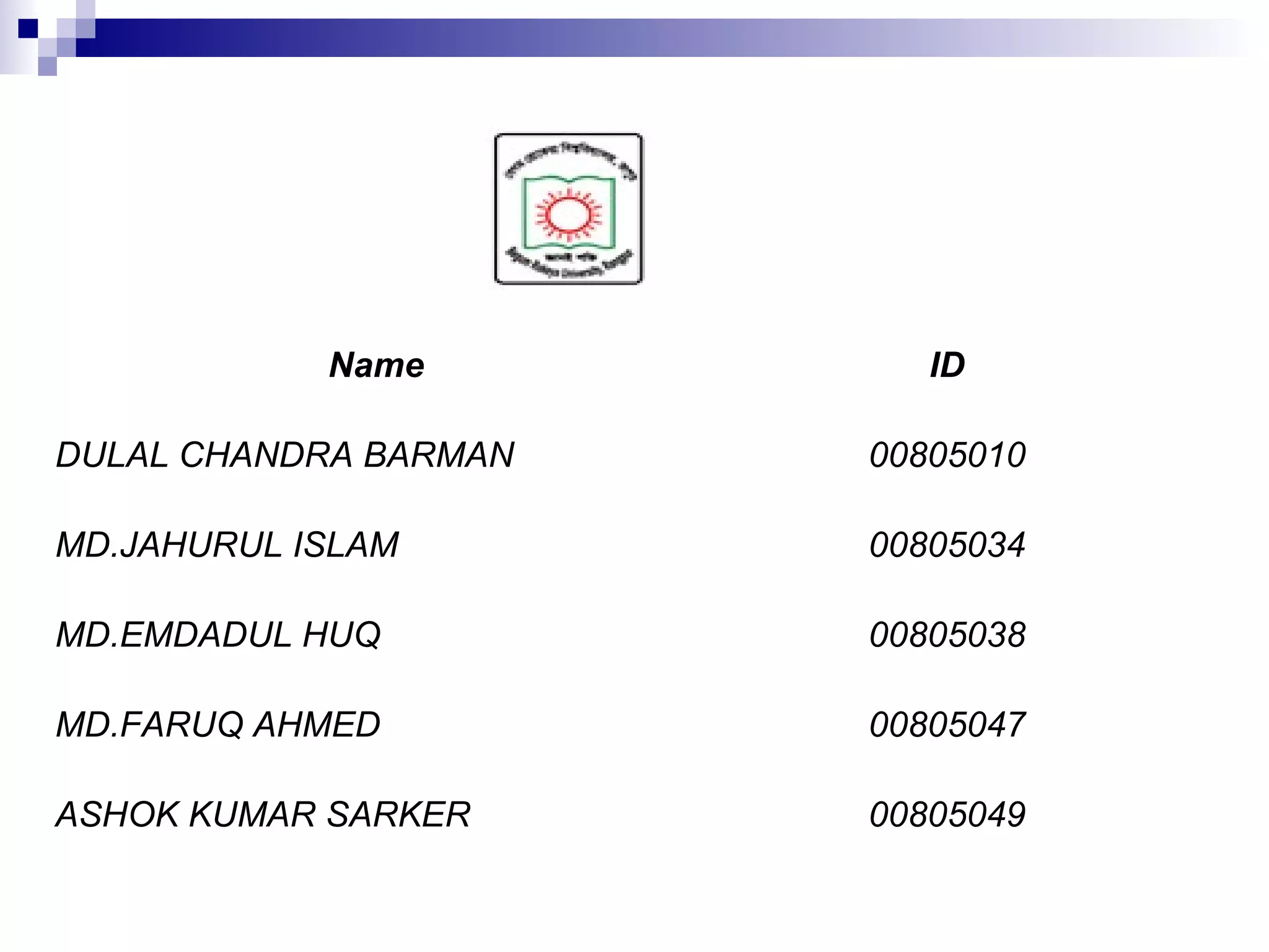 Name          ID

DULAL CHANDRA BARMAN   00805010

MD.JAHURUL ISLAM       00805034

MD.EMDADUL HUQ         00805038

MD.FARUQ AHMED         00805047

ASHOK KUMAR SARKER     00805049
 