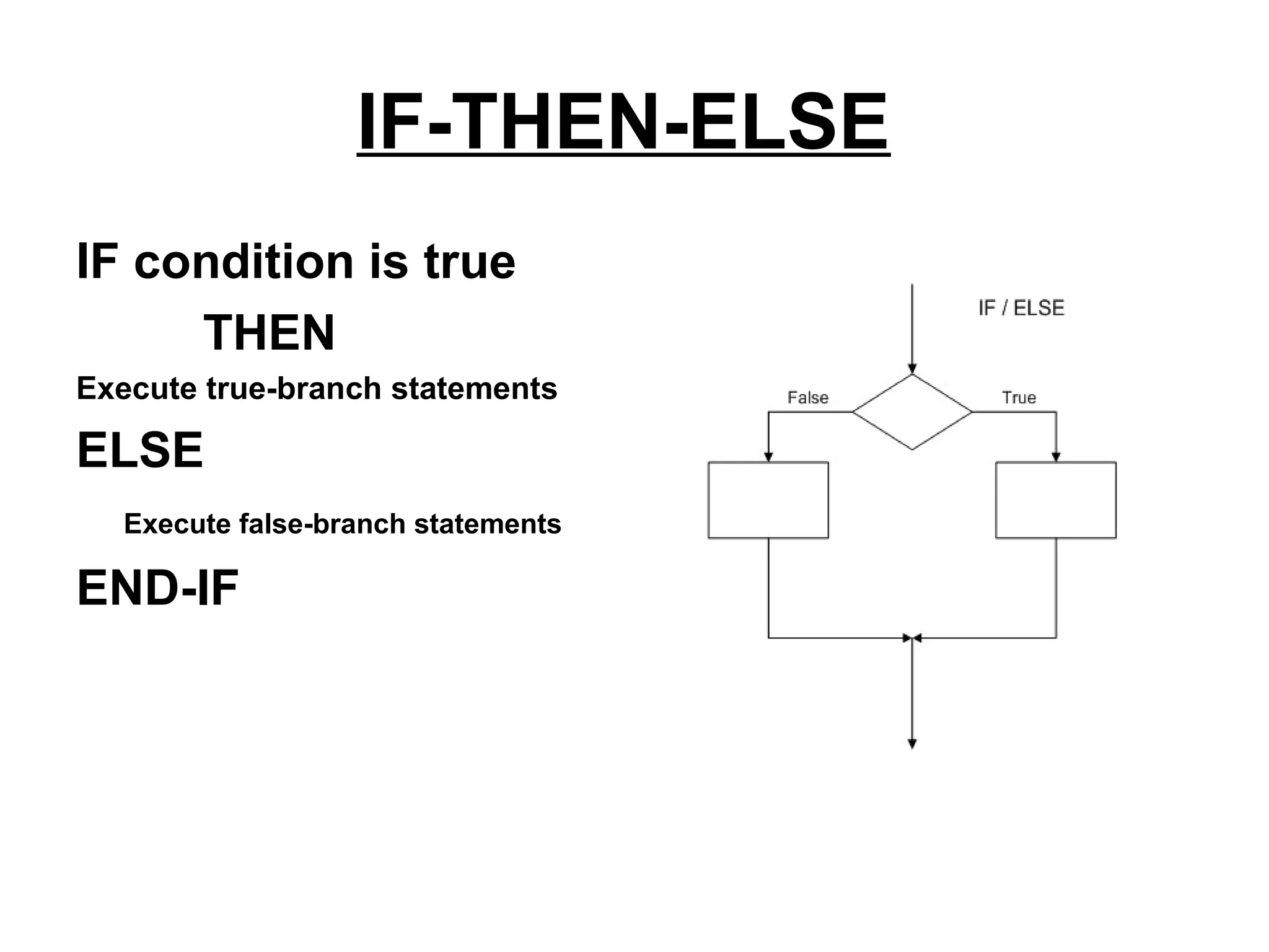 IF-THEN-ELSE
IF condition is true
     THEN
Execute true-branch statements

ELSE
  Execute false-branch statements

END-IF
 
