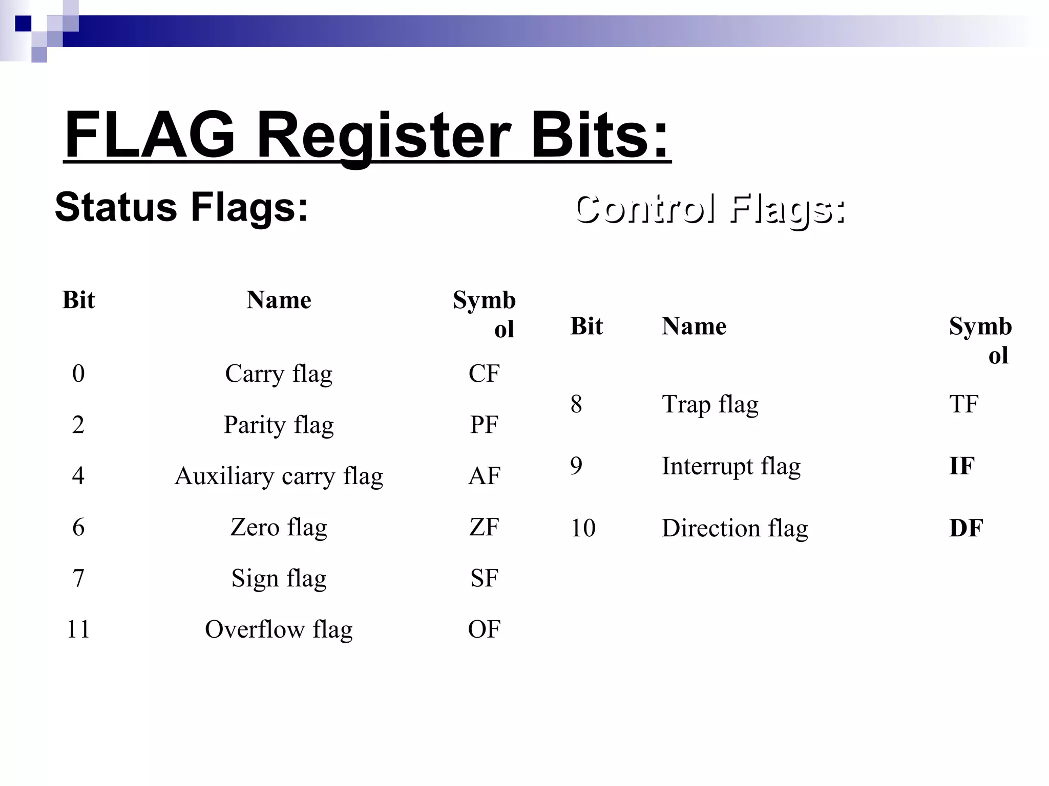 FLAG Register Bits:
Status Flags:                        Control Flags:

Bit         Name             Symb
                                ol   Bit   Name             Symb
                                                               ol
0         Carry flag          CF
                                     8     Trap flag        TF
2         Parity flag         PF
4     Auxiliary carry flag    AF     9     Interrupt flag   IF

6          Zero flag          ZF     10    Direction flag   DF
7          Sign flag          SF
11      Overflow flag         OF
 