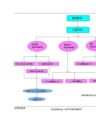 company communication process