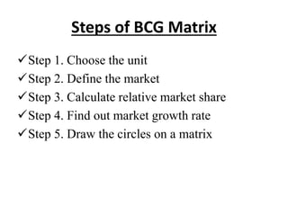 Assignment on bcg matrix and ge9 cell matrix | PPTX