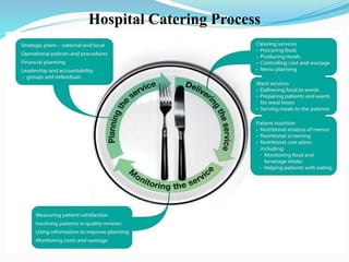 Hospital Catering Process
 