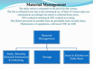 Material Management
The daily ration is estimated on the previous day census.
The list is collected every day in the morning & no. of diets of various types are
calculated & accordingly the ration is collected from stores.
50% cooked in morning & 50% cooked in evening.
Dry Ration procured on monthly basis & perishable items on daily basis.
Maintenance of equipments, cold room CMC & AMC
Material
Management
Daily/ Monthly
Demand Estimation
& Indenting
Storage
Issue to Kitchen on
Daily Basis
 