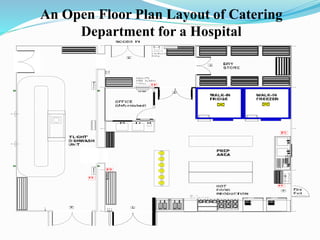 An Open Floor Plan Layout of Catering
Department for a Hospital
 