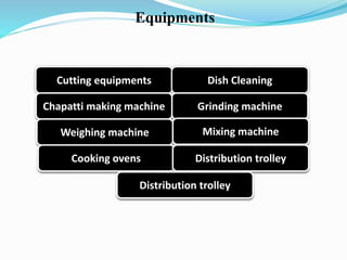 Cutting equipments Dish Cleaning
Chapatti making machine Grinding machine
Weighing machine Mixing machine
Cooking ovens Di...