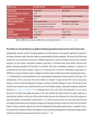 Table 6. Differences between GLOBE Model and Hofstede Model [Shi & Wang (2011, p. 98)]

The effects of cultural distance on global marketing operations based on the crisis of Coca-Cola
Undoubtedly, business world is changing rapidly and cultural distance has made the significant impacts on
the large companies which have the target on expanding their business globally. The next part of this essay
assignment has an intention to focus on a different approach to cultural variability and by some empirical
evidences on the famous soft-drinks company, Coca-Cola, it illustrates how those effects influence the
global marketing operation of Coca-Cola in particular and other worldwide companies in general. As
considering the Coca-Cola' situation, Taylor (2000) recounts the crisis of this multinational organisation in
1999 from a report of health matters in Belgium primary school; children got ill after drinking Coca-Cola (p.
279). Nevertheless, Coca-Cola denied to have responsibility and doubted all those reports on this case. The
consequence of this crisis was that some nations in Western Europe banned the sale of Coca-Cola;
however, some of other Northwestern European countries still kept holding it on sale. The reason for this
situation was related to two cultural dimensions of the Hofstede model, uncertainty avoidance and power
distance (see Table 1; Hofstede, 2013). Although there were more than two dimensions to use, these
dimensions has been thoroughly examined as the most suitable for doing research on public response in
international contexts to the crisis of Coca-Cola and also become the treatment for Coca-Cola company to
solve the problem. As analysed in Taylor article (2000), the final results of this crisis was that Coca-Cola had
to change their business and marketing strategy, from basing on American culture to the norms of the host
nations’ culture to better adapt to the cultural complexities of the global market place. In addition to this,
Coca-Cola had to replace its CEO and changed to a new marketing strategy which may help the organization
avoid the unpredicted and unexpected crises in future (p. 279).

 