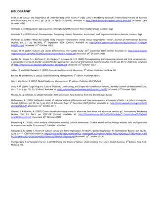 BIBLIOGRAPHY
Chan, A. M. (2010) ‘The Importance of Understanding Levels Issues in Cross-Cultural Marketing Research’, International Review of Business
Research Papers, Vol. 6, No.1, pp. 18-29, 1st Feb 2010 [Online]. Available at: http://www.bizresearchpapers.com/2.Alvin.pdf (Accessed: 13rd
October 2013)
Hofstede, G. (1980) Culture’s Consequences: International Differences in Work-Related Values. London: Sage
Hofstede, G. (2001) Culture’s Consequences: Comparing Values, Behaviors, Institutions, and Organizations Across Nations. London: Sage
Hofstede, G. (2006) “What did GLOBE really measure? Researchers' minds versus respondents' minds”, Journal of International Business
th
Studies, Vol. 37, pp. 882-896, 7 September 2006 [Online]. Available at: http://www.palgrave-journals.com/jibs/journal/v37/n6/pdf/
th
8400233a.pdf (Accessed: 16 October 2013)
th

Hoppe, M. H. (2007) ‘Culture and Leader Effectiveness: The GLOBE Study’, 18 September 2007 [Online] Available at: http://www.inspirei
th
magineinnovate.com/PDF/GLOBEsummary-by-Michael-H-Hoppe.pdf (Accessed: 19 October 2013)
Javidan, M., House, R. J., Dorfman, P. W., Hanges, P. J., Luque, M. S. D. (2006) ‘Conceptualizing and measuring cultures and their consequences:
a comparative review of GLOBE’s and Hofstede’s approaches’, Journal of International Business Studies, Vol 37, pp. 897-914 [Online]. Available
th
at: http://intersci.ss.uci.edu/wiki/pdf/Javidan_etal2006.pdf (Accessed: 16 October 2013)
th

Jobber, D. and Ellis-Chadwick, F. (2012) Principles and Practice of Marketing, 7 edition. Publisher: McGraw Hill
th

Kotabe, M. and Helsen, K. (2010) Global Marketing Management, 5 Edition. Publisher: Wiley
rd

Lee, K. and Carter, S. (2012) Global Marketing Management, 3 edition. Publisher: OUP Oxford
Licht, A.M. (2004) ‘Legal Plug-Ins: Cultural Distance, Cross-Listing, and Corporate Governance Reform’, Berkeley Journal of International Law,
rd
Vol. 22, Iss.2, pp. 221-223 [Online]. Available at: http://scholarship.law.berkeley.edu/bjil/vol22/iss2/2 (Accessed: 13 October 2013)
Minkov, M. & Hofstede, G. (2012) Hofstede’s Fifth Dimension: New Evidence from the World Values Survey
McSweeney, B. (2002) ‘Hofstede’s model of national cultural differences and their consequence: A triumph of faith – a failure of analysis’,
th
Human Relations, Vol. 55, No. 1, pp. 89-118. Publisher: Sage. 5 December 2007 [Online]. Available at: http://hum.sagepub.com/cgi/content/
th
abstract/55/1/89 (Accessed: 16 October 2013)
Okazaki, S. & Mueller, B. (2007) ‘Cross-cultural advertising research: where we have been and where we need to go’, International Marketing
Review, Vol. 24, No.5, pp. 499-518 [Online]. Available at: http://library.binus.ac.id/eColls/infoPackage/1_Cross-cultural%20advert
th
ising%20research.pdf (Accessed: 19 October 2013)
Piepenburg, K. (2011) Critical analysis of Hofstede's model of cultural dimensions: To what extent are his findings reliable, valid and applicable
to organisations in the 21st century?. Publisher: M nchen
Schwartz, S. H. (1999) ‘A Theory of Cultural Values and Some Implications for Work’, Applied Psychology: An International Review, Vol. 48, No.
1, pp. 23-47, [Online] Available at: http://www.winfo-base.de/lehre%5Clv_materialien.nsf/intern01/86A6F70E229D92A6C1257871005977E8/$
th
FILE/Schwartz%20-%20Cultural%20Values,%20Work%20Values.pdf (Accessed: 16 October 2013)
nd

Trompenaars, F. & Hampden-Turner, C. (1998) Riding the Waves of Culture: Understanding Diversity in Global Business, 2 Edition. New York:
McGraw Hill.

 