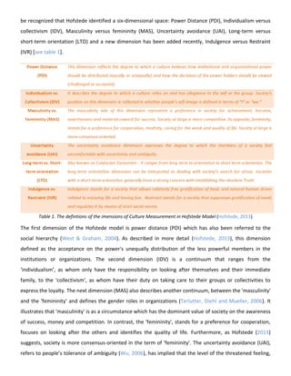 be recognized that Hofstede identified a six-dimensional space: Power Distance (PDI), Individualism versus
collectivism (IDV), Masculinity versus femininity (MAS), Uncertainty avoidance (UAI), Long-term versus
short-term orientation (LTO) and a new dimension has been added recently, Indulgence versus Restraint
(IVR) [see table 1].

Table 1. The defintions of the imensions of Culture Measurement in Hofstede Model (Hofstede, 2013)

The first dimension of the Hofstede model is power distance (PDI) which has also been referred to the
social hierarchy (West & Graham, 2004). As described in more detail (Hofstede, 2013), this dimension
defined as the acceptance on the power's unequally distribution of the less powerful members in the
institutions or organizations. The second dimension (IDV) is a continuum that ranges from the
‘individualism’, as whom only have the responsibility on looking after themselves and their immediate
family, to the ‘collectivism’, as whom have their duty on taking care to their groups or collectivities to
express the loyalty. The next dimension (MAS) also describes another continuum, between the 'masculinity'
and the 'femininity' and defines the gender roles in organizations (Terlutter, Diehl and Mueller, 2006). It
illustrates that 'masculinity' is as a circumstance which has the dominant value of society on the awareness
of success, money and competition. In contrast, the 'femininity', stands for a preference for cooperation,
focuses on looking after the others and identifies the quality of life. Furthermore, as Hofstede (2013)
suggests, society is more consensus-oriented in the term of 'femininity'. The uncertainty avoidance (UAI),
refers to people’s tolerance of ambiguity (Wu, 2006), has implied that the level of the threatened feeling,

 