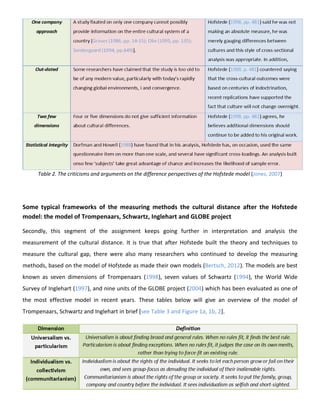 Table 2. The criticisms and arguments on the difference perspectives of the Hofstede model (Jones, 2007)

Some typical frameworks of the measuring methods the cultural distance after the Hofstede
model: the model of Trompenaars, Schwartz, Inglehart and GLOBE project
Secondly, this segment of the assignment keeps going further in interpretation and analysis the
measurement of the cultural distance. It is true that after Hofstede built the theory and techniques to
measure the cultural gap, there were also many researchers who continued to develop the measuring
methods, based on the model of Hofstede as made their own models (Bertsch, 2012). The models are best
known as seven dimensions of Trompenaars (1998), seven values of Schwartz (1994), the World Wide
Survey of Inglehart (1997), and nine units of the GLOBE project (2004) which has been evaluated as one of
the most effective model in recent years. These tables below will give an overview of the model of
Trompenaars, Schwartz and Inglehart in brief [see Table 3 and Figure 1a, 1b, 2].

 