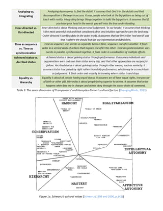 Table 3. The seven dimension of Trompenaars’ and Hampden-Turner’s cultural factors (ChangingMinds, 2013)

Figure 1a. Schwartz’s cultural values [Schwartz (1999 and 2006, p.142)]

 